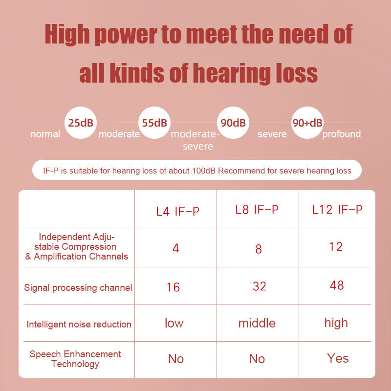 AcoSound Mini Programmable In-the-canal ITC Hearing Aids