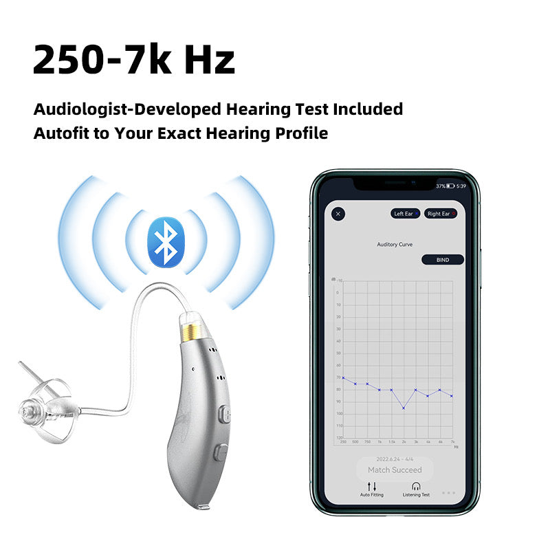 BTE-M - Aides auditives numériques AcoSound Open Fit
